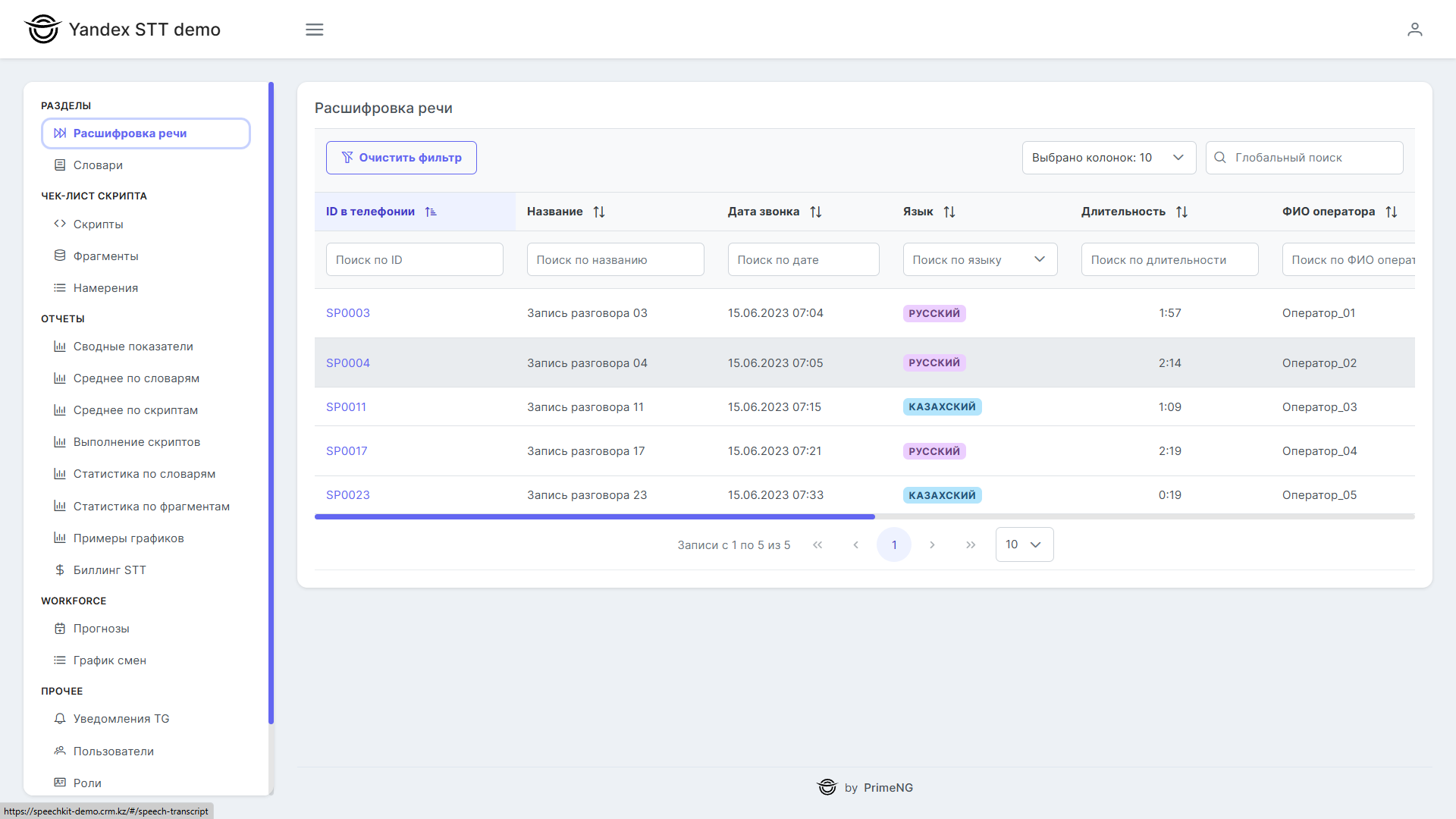 Speech Analytics — дашборд
