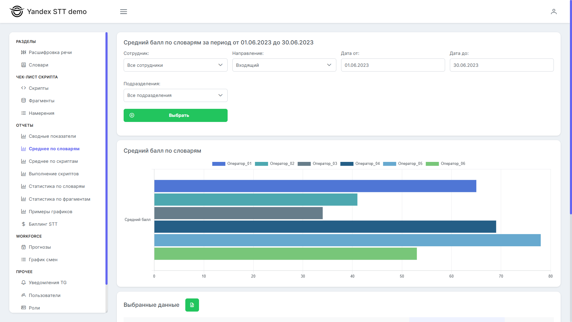 Speech Analytics — графики